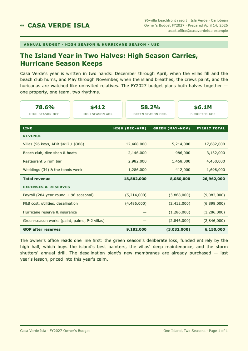 Tropical Resort Hotel Budget
